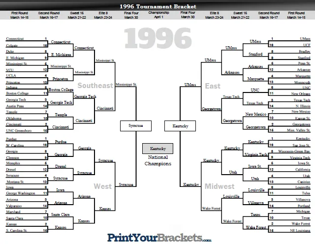 March Madness, Legal Bets: Your 2024 State-by-State Playbook for NCAA Wagering